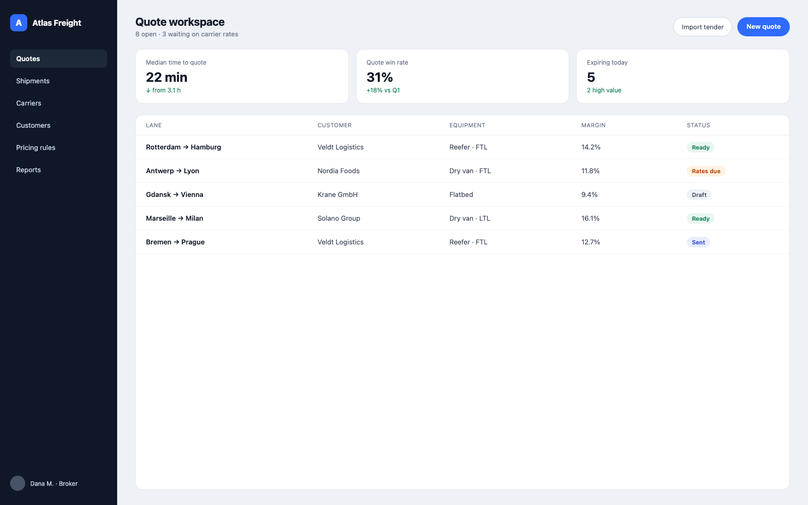 Atlas Freight quote workspace: urgency-sorted pipeline with margin and rate-freshness columns